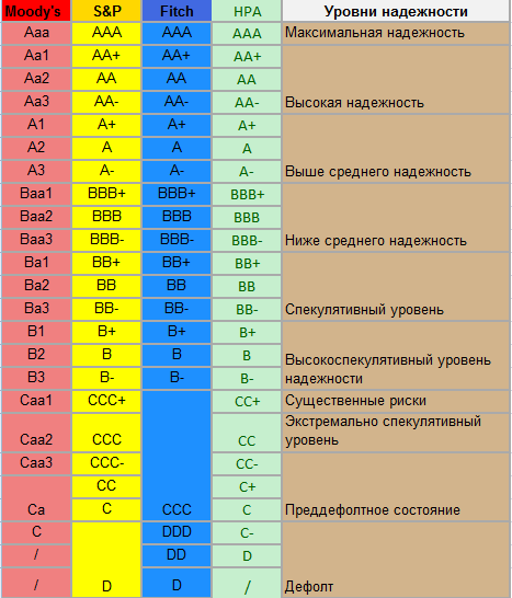 rejtingovye-agentstva-v-2022-godu-zachem-oni-nuzhny-a37a04f